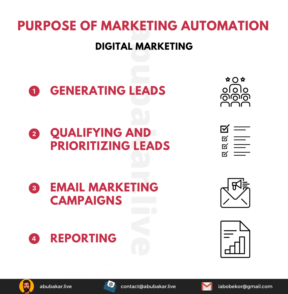 Purpose of marketing automation