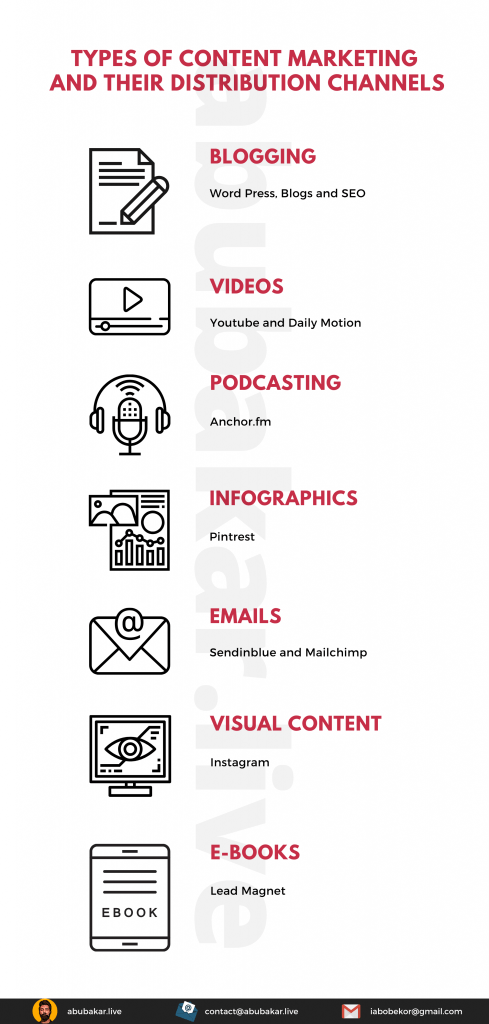 Types of content marketing and their distribution channels